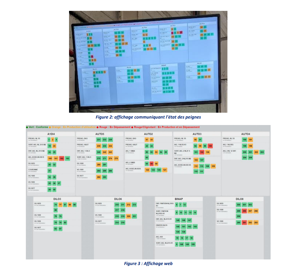 Construire des solutions par la collaboration et l’innovation